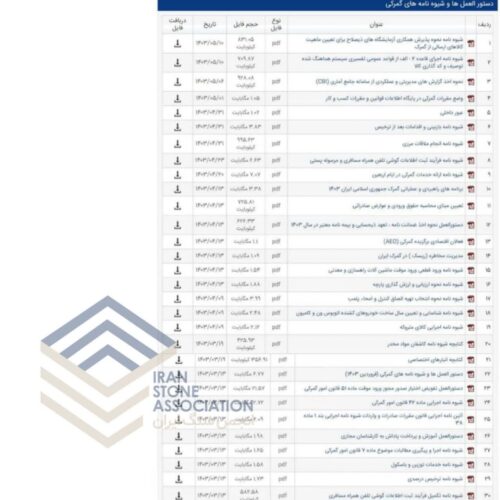 به گزارش روابط عمومی انجمن سنگ ایران، گمرک  با هدف ساده‌سازی و تسهیل امور خدمت‌گیرندگان و اطلاع‌رسانی شفاف اقدام به تدوین شیوه‌نامه‌های گمرکی در چارچوب قوانین و مقررات گمرکی کرده است.